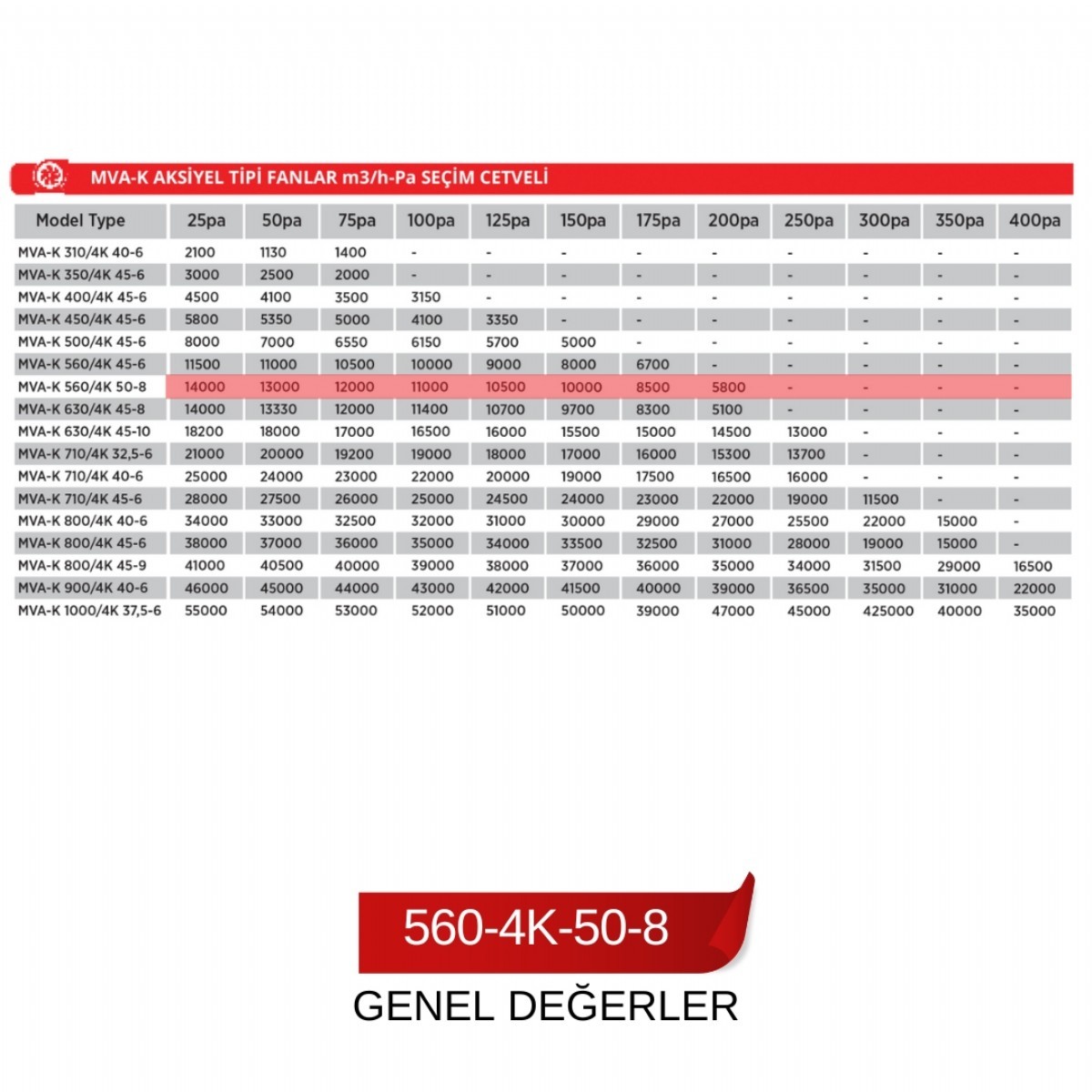 14.700 M³/h / MVA-K-560-4K 50-8 Aksiyel Kanal Tipi Fanlar - Aksiyel ...