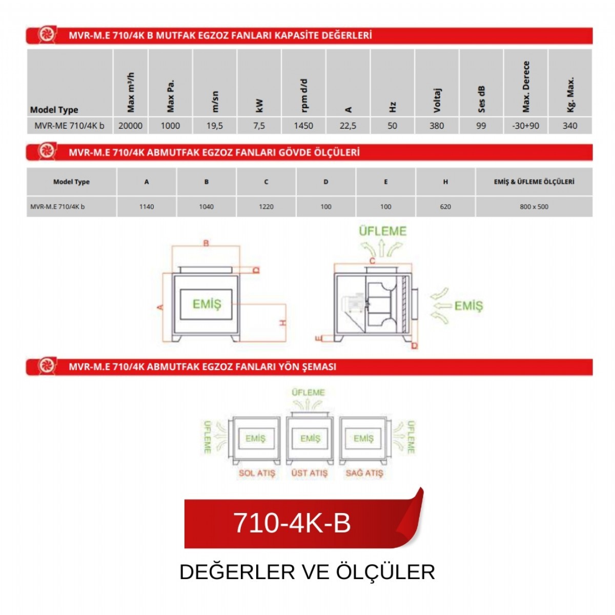 20.000 M³/h / MVR-ME-710-4K-B Mutfak Egzoz Fanları - Mutfak Fanları ...