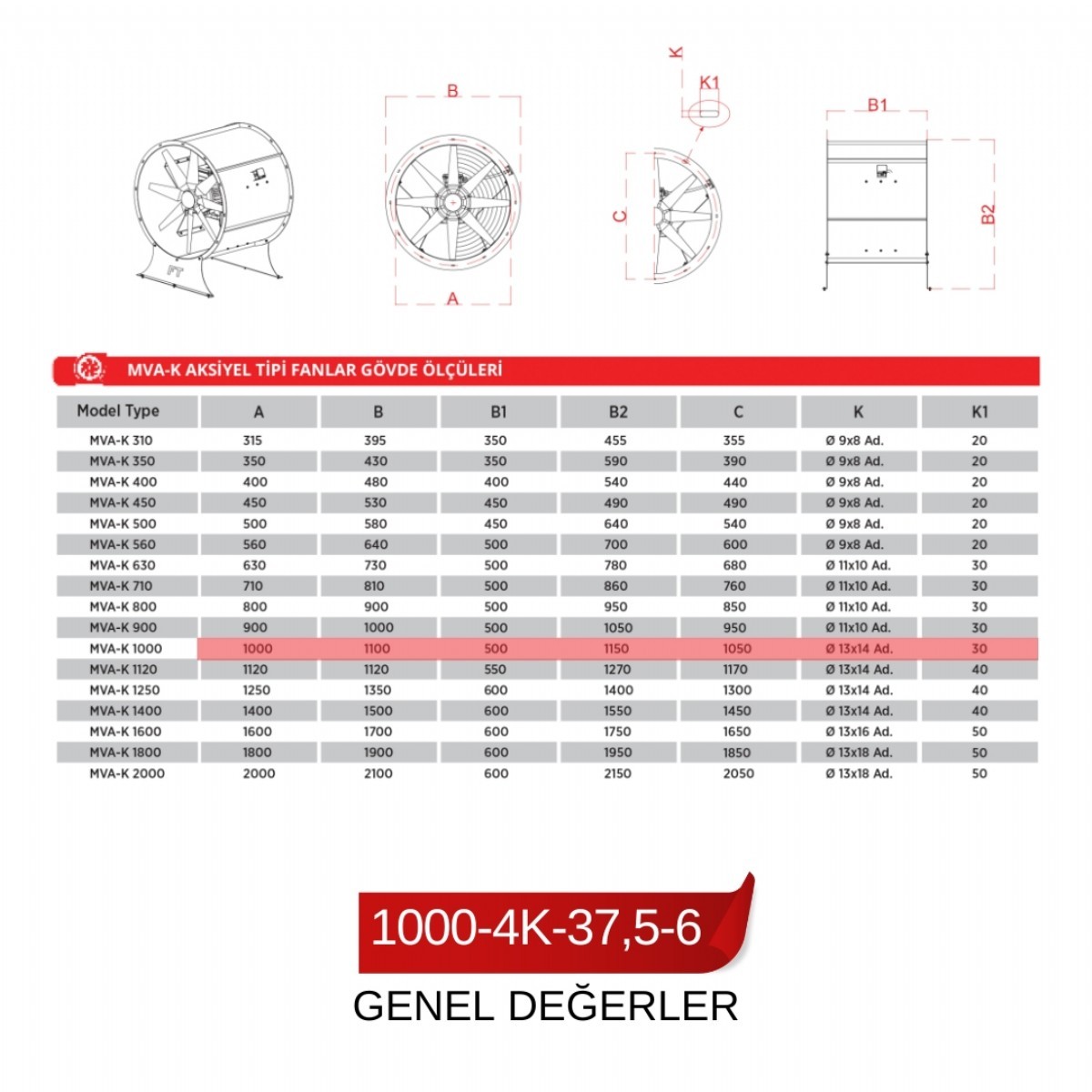 50.000 M³/h / MVA-K 1000-4K 37,5-6 Aksiyel Kanal Tipi Fanlar - Aksiyel ...